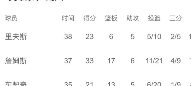 乐竞体育-东契奇赛事官方发布赛事规则更新新规，TL争议不断！的简单介绍