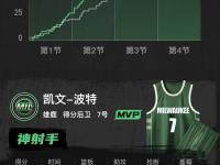 乐竞体育-西亚卡姆在IG比赛中大胜，逆转引发热议！的简单介绍